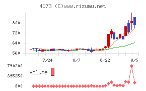 ジィ・シィ企画