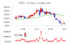 バンク・オブ・イノベーション