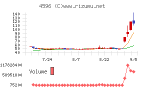 窪田製薬ホールディングス
