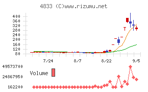 Ｄｅｆ　ｃｏｎｓｕｌｔｉｎｇ