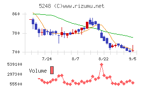 テクノロジーズ