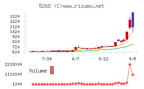旭コンクリート工業