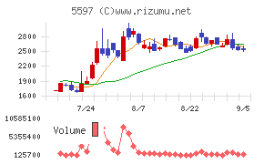 ブルーイノベーション
