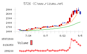 大阪チタニウムテクノロジーズ