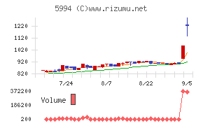 ファインシンター