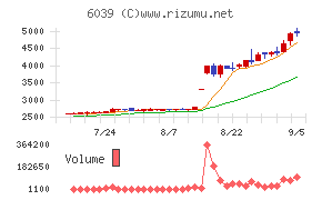 日本動物高度医療センター
