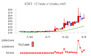 フリージア・マクロス