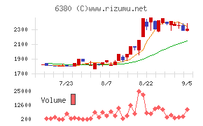 オリエンタルチエン工業