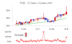 CRGホールディングス