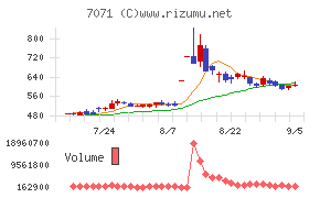 アンビスホールディングス