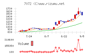 インティメート・マージャー