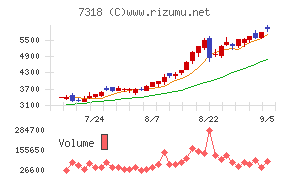 セレンディップ・ホールディングス