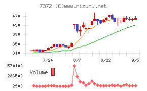 デコルテ・ホールディングス