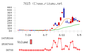 京都きもの友禅ホールディングス