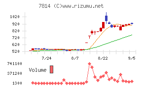 日本創発グループ
