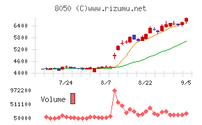 セイコーグループ
