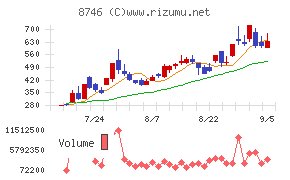 ｕｎｂａｎｋｅｄ