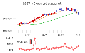 ジャパンエクセレント投資法人