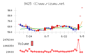 ＲｅＹｕｕ　Ｊａｐａｎ