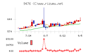 中央経済社ホールディングス