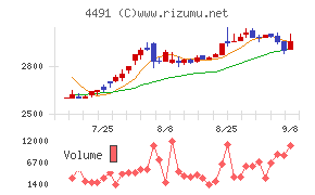 コンピューターマネージメント