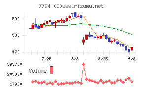 イーディーピー