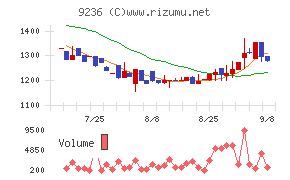 ジャパンＭ＆Ａソリューション