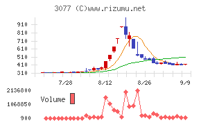 ホリイフードサービス