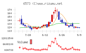 アジャイルメディア・ネットワーク