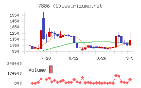 ヤマト　モビリティ　＆　Ｍｆｇ．