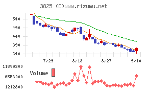 リミックスポイント