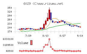 アトラグループ