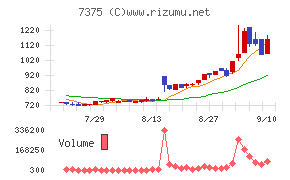 リファインバースグループ