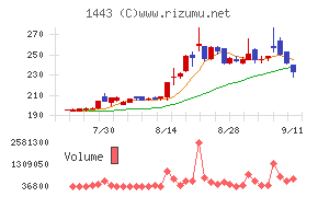 技研ホールディングス