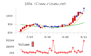 Ｄ＆Ｍカンパニー