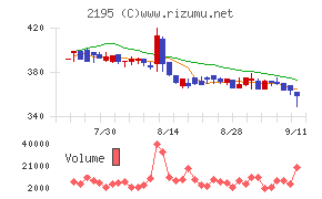 アミタホールディングス