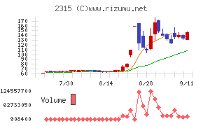 ＣＡＩＣＡ　ＤＩＧＩＴＡＬ