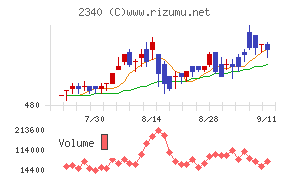 極楽湯ホールディングス