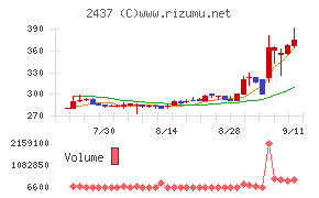 Ｓｈｉｎｗａ　Ｗｉｓｅ　Ｈｏｌｄｉｎｇｓ