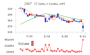 バルクホールディングス