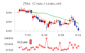 AIフュージョンキャピタルグループ