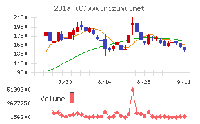 インフォメティス