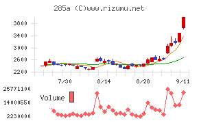 キオクシアホールディングス