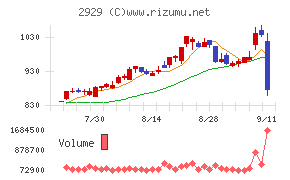 ファーマフーズ
