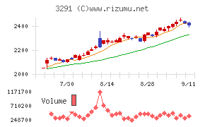 飯田グループホールディングス
