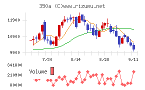 デジタルグリッド