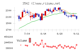 ベガコーポレーション