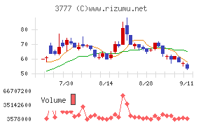 環境フレンドリーホールディングス