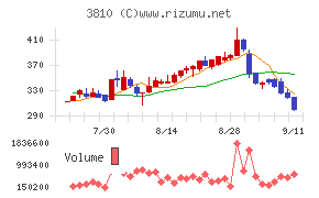 サイバーステップ