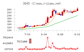 アイフリークモバイル